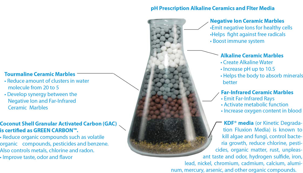 alkaline-water-filter-benefits